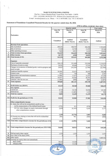 Vorschaubild Maruti Suzuki India
 Quartalsbericht 2026-2027-q1