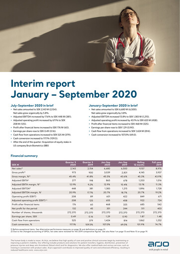 Thumbnail Arjo AB Quarterly Report 2020-q3