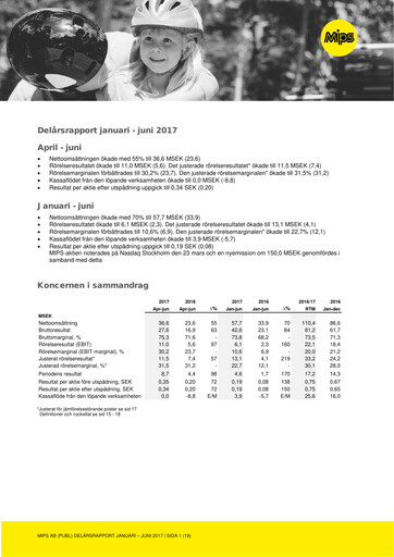 Vorschaubild Mips AB Halbjahresbericht 2017-h1