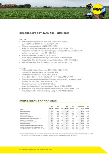 Vorschaubild Mips AB Halbjahresbericht 2018-h1