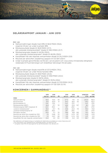 Vorschaubild Mips AB Halbjahresbericht 2019-h1