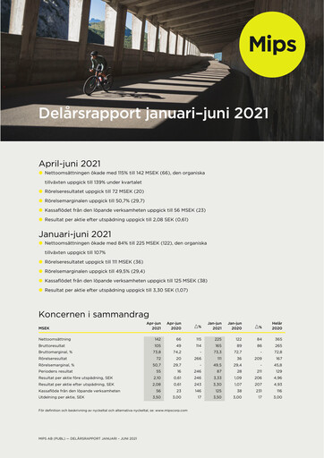 Vorschaubild Mips AB Halbjahresbericht 2021-h1