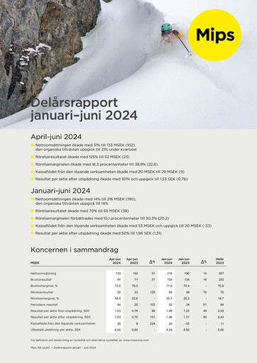 Vorschaubild Mips AB Halbjahresbericht 2024-h1