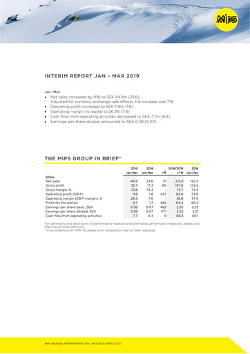 Vorschaubild Mips AB Quartalsbericht 2019-q1