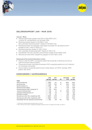Vorschaubild Mips AB Quartalsbericht 2018-q1