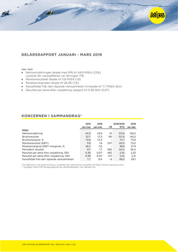 Vorschaubild Mips AB Quartalsbericht 2019-q1