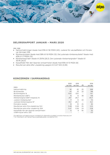 Vorschaubild Mips AB Quartalsbericht 2020-q1