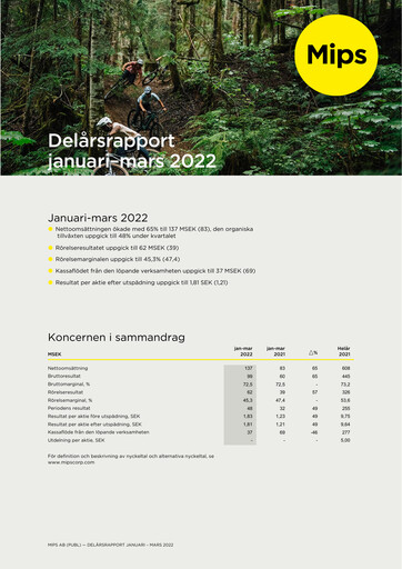 Vorschaubild Mips AB Quartalsbericht 2022-q1