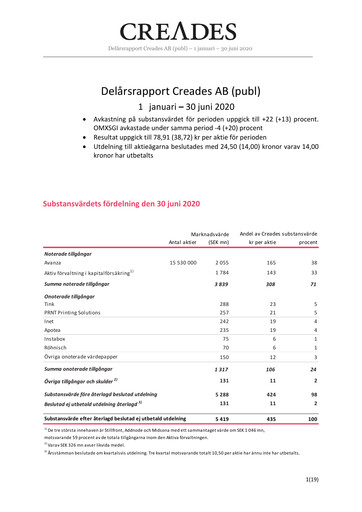 Thumbnail Creades AB Half-year Report 2020-h1