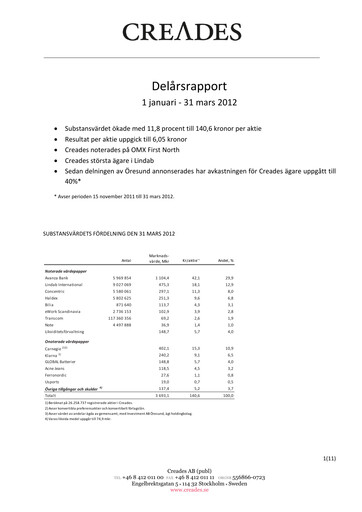 Thumbnail Creades AB Quarterly Report 2012-q1