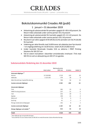 Thumbnail Creades AB Quarterly Report 2019-q4