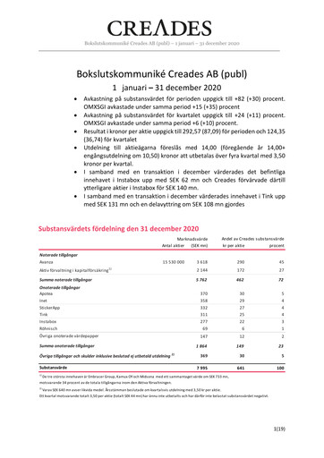 Thumbnail Creades AB Quarterly Report 2020-q4