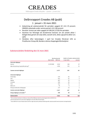 Thumbnail Creades AB Quarterly Report 2021-q1