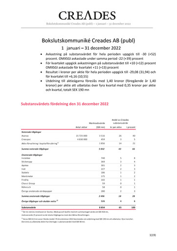 Thumbnail Creades AB Quarterly Report 2022-q4