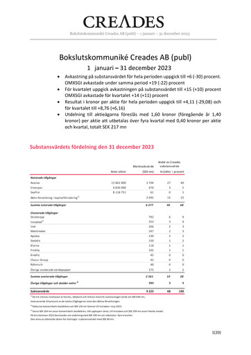 Thumbnail Creades AB Quarterly Report 2023-q4
