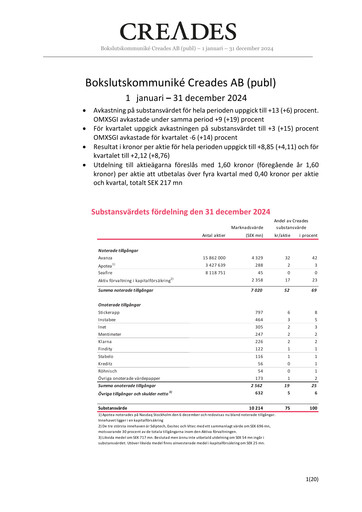 Thumbnail Creades AB Quarterly Report 2024-q4
