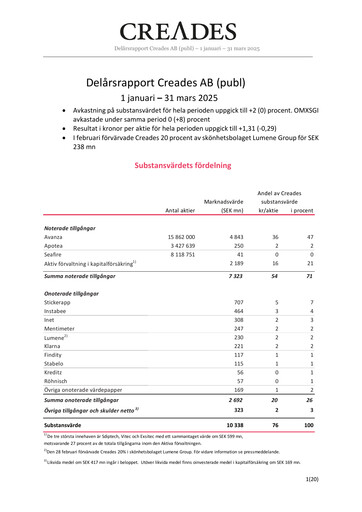 Thumbnail Creades AB Quarterly Report 2025-q1