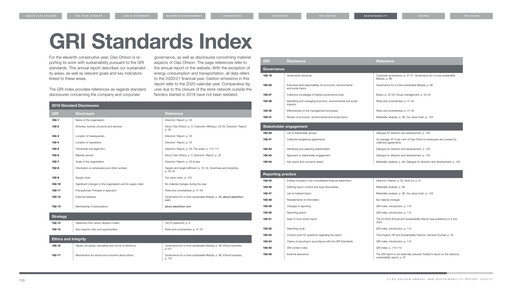 Thumbnail Clas Ohlson AB ESG Report 2020-2021