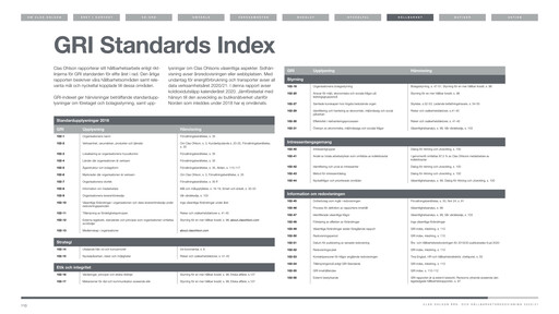 Thumbnail Clas Ohlson AB ESG Report 2020-2021