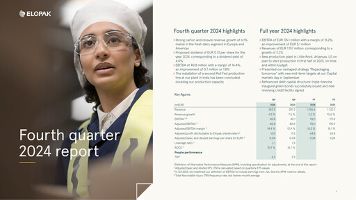 Vorschaubild Elopak ASA Quartalsbericht 2024-q4