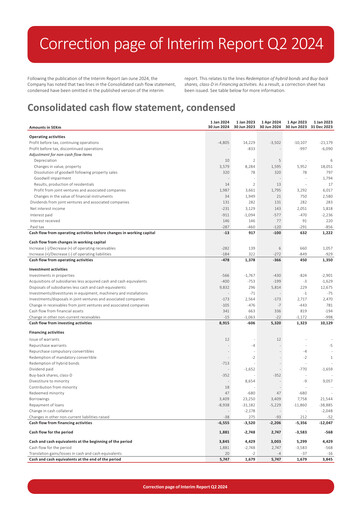 Thumbnail Samhällsbyggnadsbolaget i Norden Half-year Report 2024