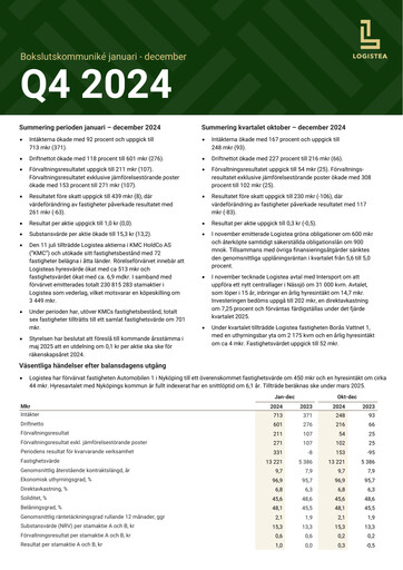 Thumbnail Logistea AB Financial Report 2024
