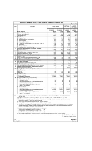 Miniature Bajaj Finance Rapport financier 2008-2009