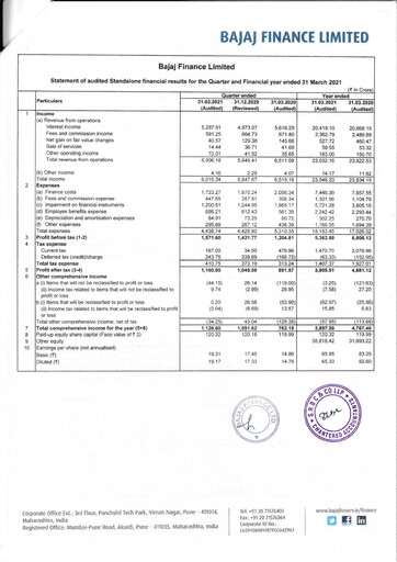 Thumbnail Bajaj Finance Financial Report 2020-2021