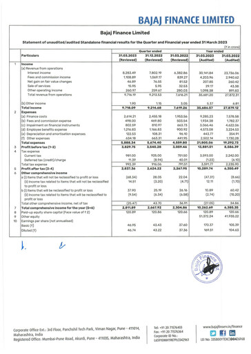 Thumbnail Bajaj Finance Financial Report 2022-2023