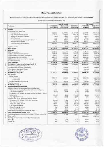 Vorschaubild Bajaj Finance Finanzbericht 2025-2026