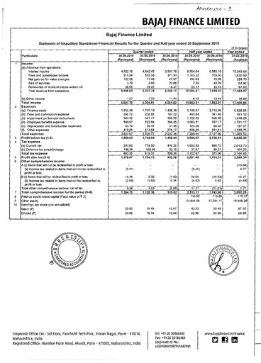 Miniature Bajaj Finance Rapport semestriel 2019-h1