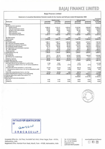 Miniature Bajaj Finance Rapport semestriel 2020-h1