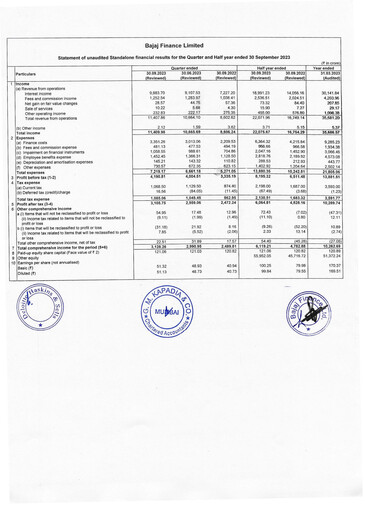 Miniature Bajaj Finance Rapport semestriel 2023-h1