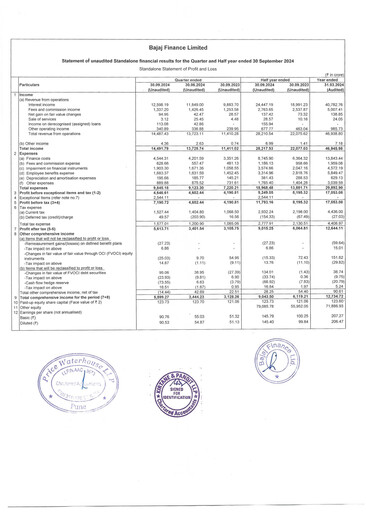 Miniature Bajaj Finance Rapport semestriel 2024-h1