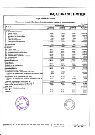 Miniature Bajaj Finance Rapport trimestriel 2020-q1