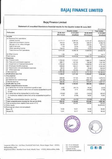 Miniature Bajaj Finance Rapport trimestriel 2021-q1