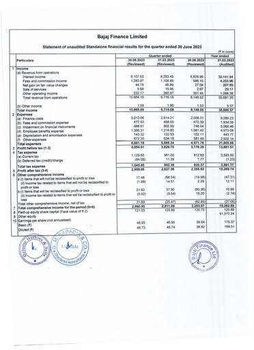 Miniature Bajaj Finance Rapport trimestriel 2023-q1