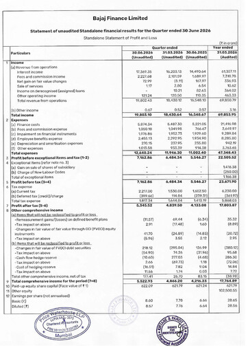 Vorschaubild Bajaj Finance Quartalsbericht 2026-q1