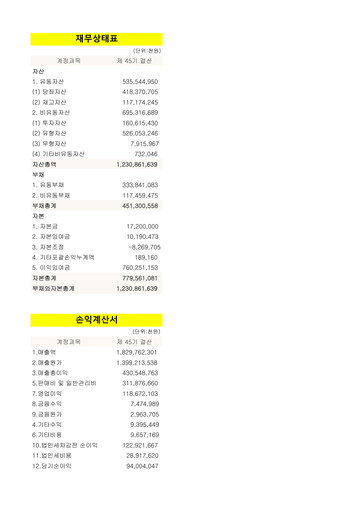 Thumbnail Ottogi Financial Statement 2015