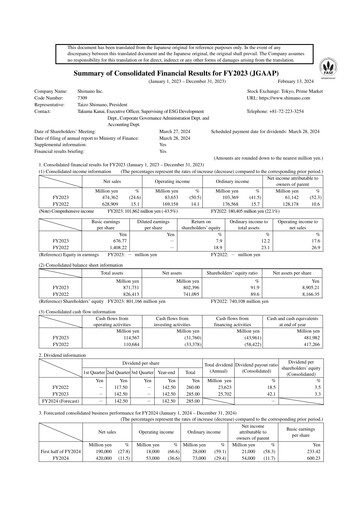 Thumbnail Shimano Financial Report 2023