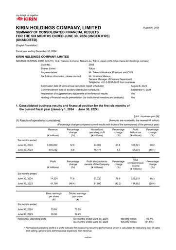 Miniature Kirin Holdings
 Rapport semestriel 2024