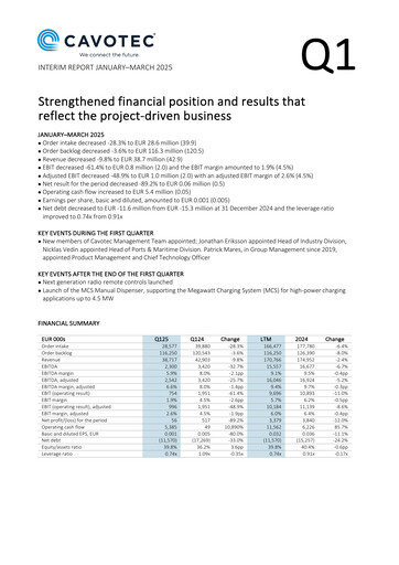 Thumbnail Cavotec Quarterly Report 2025-q1