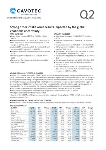 Thumbnail Cavotec Quarterly Report 2025-q2