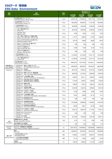 Thumbnail Secom
 ESG Report 2024