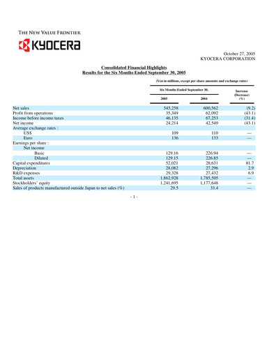 Thumbnail Kyocera
 Half-year Report 2006-h1