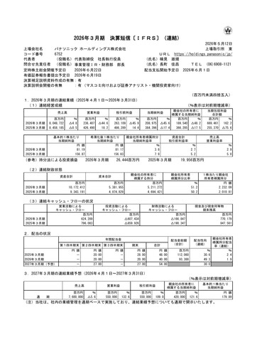 Thumbnail Panasonic Financial Report 2025