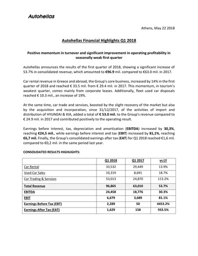 Thumbnail Autohellas Quarterly Report 2018-q1