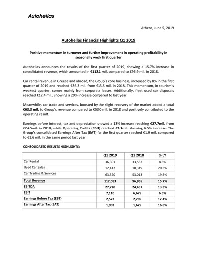Thumbnail Autohellas Quarterly Report 2019-q1