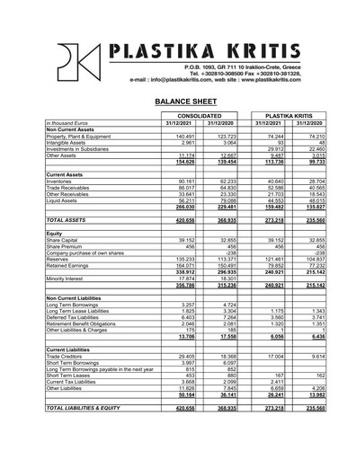 Thumbnail Plastika Kritis Financial Statement 2021