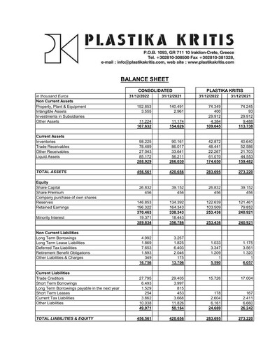 Thumbnail Plastika Kritis Financial Statement 2022